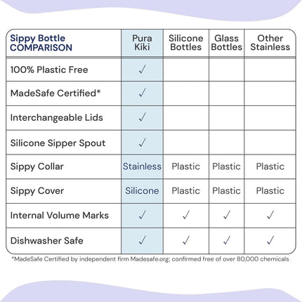 MAMADERA DE ACERO INOXIDABLE PURA KIKI 150ML