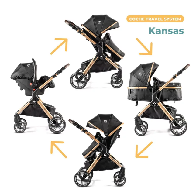 Travel System Kansas