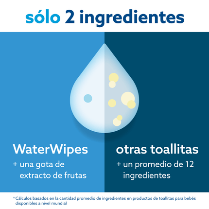 Toalla húmeda Water Wipes 9x60 Caja 540 unidades 99.9 Agua